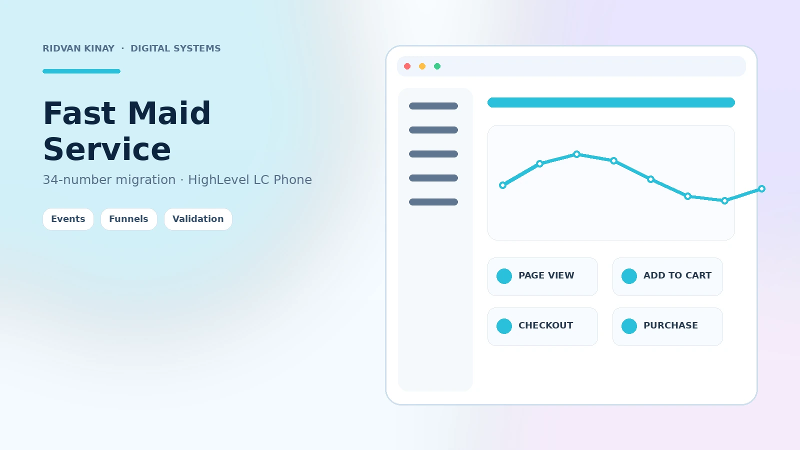 Fast Maid Service HighLevel LC Phone vaka çalışması