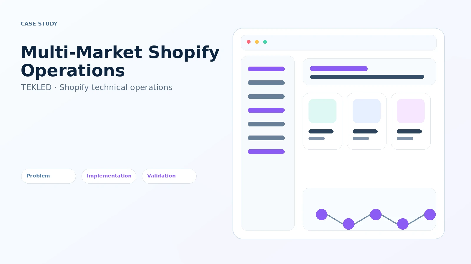 TEKLED multi-market Shopify vaka çalışması