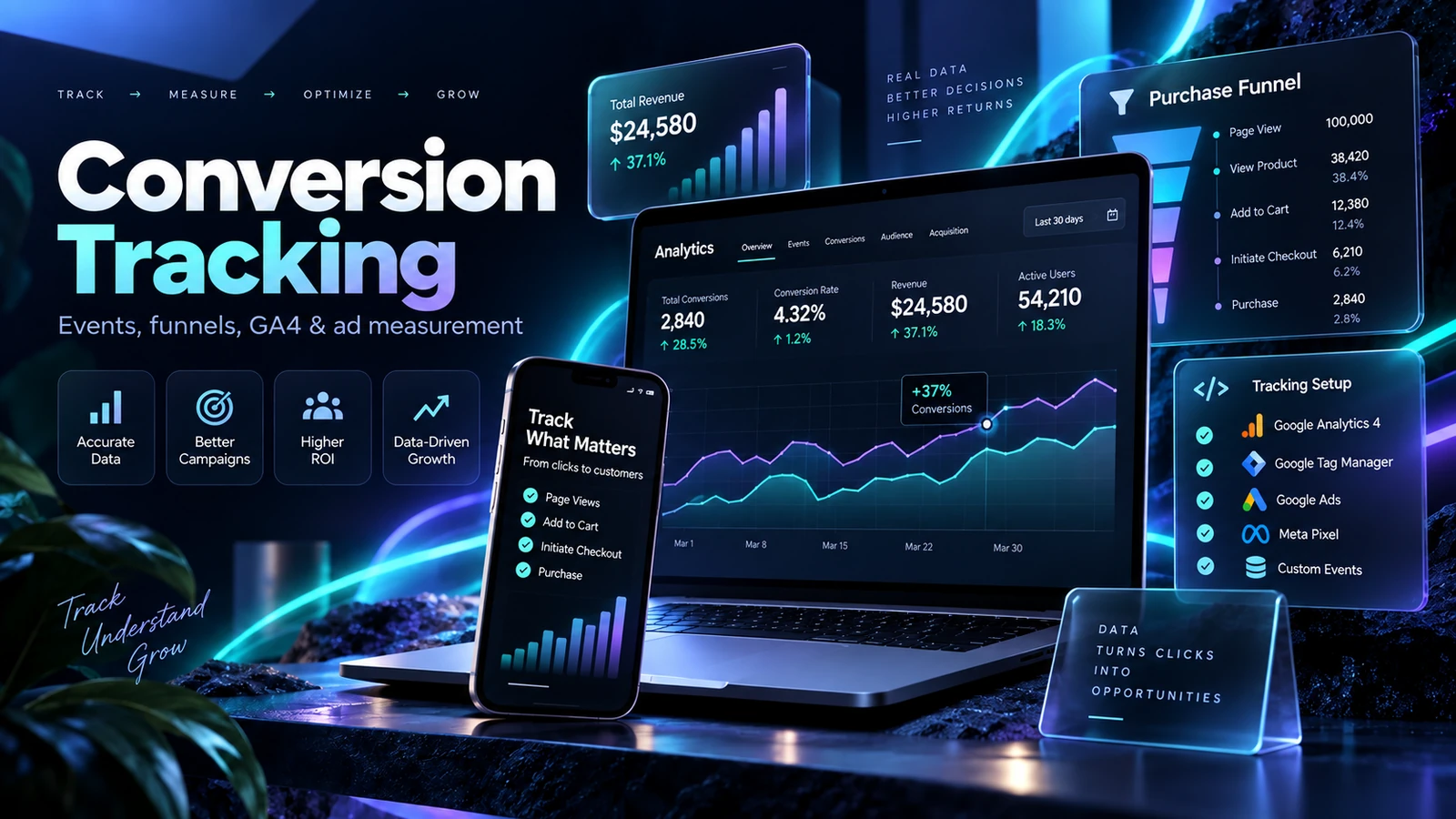 Conversion Tracking